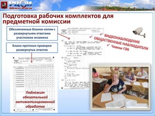 Подготовка рабочих комплектов для
предметной комиссии
Бланк-протокол проверки
развернутых ответов
Обезличенные бланки-копии с
развернутыми ответами
участников экзамена
Подлежит
обязательной
автоматизированной
обработке
 