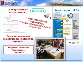 Печать апелляционных
комплектов для конфликтной
комиссии
Результаты апелляции:
Удовлетворена
Отклонена
On-line регистрация
на портале МРКО
 