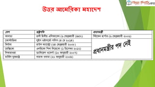 উত্তর আশমবরকা মহাশেে
 