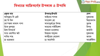 বিখ্যার্ িযবিিশ্তর উপনাম ও উপাবধান
 