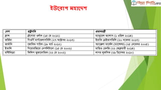 ইউশরাপ মহাশেে
 