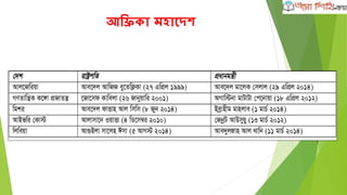 আবিকা মহাশেে
 