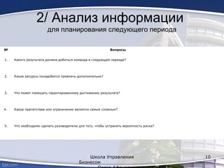 2/ Анализ информации
для планирования следующего периода
№ Вопросы
1. Какого результата должна добиться команда в следующем периоде?
2. Какие ресурсы понадобится привлечь дополнительно?
3. Что может помешать гарантированному достижению результата?
4. Какое препятствие или ограничение является самым сложным?
5. Что необходимо сделать руководителю для того, чтобы устранить вероятность риска?
Школа Управления
Бизнесом
10
 