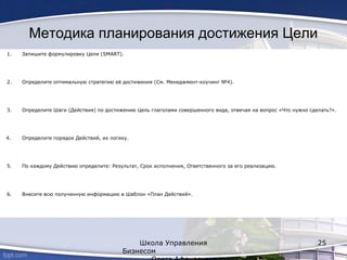 Методика планирования достижения Цели
1. Запишите формулировку Цели (SMART).
2. Определите оптимальную стратегию её достижения (См. Менеджмент-коучинг №4).
3. Определите Шаги (Действия) по достижению Цель глаголами совершенного вида, отвечая на вопрос «Что нужно сделать?».
4. Определите порядок Действий, их логику.
5. По каждому Действию определите: Результат, Срок исполнения, Ответственного за его реализацию.
6. Внесите всю полученную информацию в Шаблон «План Действий».
Школа Управления
Бизнесом
25
 