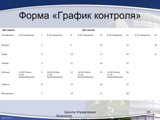 Форма «График контроля»
Дни недели Дни месяца
Понедельник 8.30 Совещание 1 8.30 Совещание 8 8.30 Совещание 15 8.30 Совещание 22 8.30 Совещание 29
Вторник 2 9 16 23 30
Среда 3 10 17 24 31
Четверг 4 11 18 25
Пятница 16.00 Отчёты
17.00
Анализ/Решения
5 16.00 Отчёты
17.00
Анализ/Решения
12 16.00 Отчёты
17.00
Анализ/Решения
19 16.00 Отчёты
17.00
Анализ/Решения
26
Суббота 6 13 20 27
Воскресенье 7 14 21 28
Школа Управления
Бизнесом
35
 