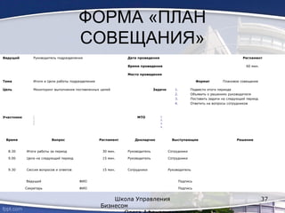 ФОРМА «ПЛАН
СОВЕЩАНИЯ»
Ведущий Руководитель подразделения Дата проведения Регламент
Время проведения 60 мин.
Место проведения
Тема Итоги и Цели работы подразделения Формат Плановое совещание
Цель Мониторинг выполнения поставленных целей Задачи 1. Подвести итоги периода
2. Объявить о решениях руководителя
3. Поставить задачи на следующий период
4. Ответить на вопросы сотрудников
Участники
1.
2.
3.
4.
5.
6.
МТО 1.
2.
3.
4.
Время Вопрос Регламент Докладчик Выступающие Решение
8.30 Итоги работы за период 30 мин. Руководитель Сотрудники
9.00 Цели на следующий период 15 мин. Руководитель Сотрудники
9.30 Сессия вопросов и ответов 15 мин. Сотрудники Руководитель
Ведущий ФИО Подпись
Секретарь ФИО Подпись
Школа Управления
Бизнесом
37
 