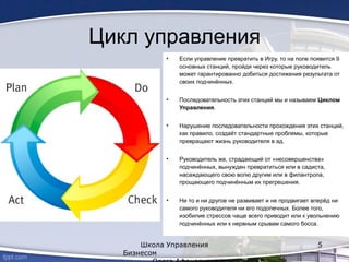 Цикл управления
• Если управление превратить в Игру, то на поле появится 9
основных станций, пройдя через которые руководитель
может гарантированно добиться достижения результата от
своих подчинённых.
• Последовательность этих станций мы и называем Циклом
Управления.
• Нарушение последовательности прохождения этих станций,
как правило, создаёт стандартные проблемы, которые
превращают жизнь руководителя в ад.
• Руководитель же, страдающий от «несовершенства»
подчинённых, вынужден превратиться или в садиста,
насаждающего свою волю другим или в филантропа,
прощающего подчинённым их прегрешения.
• Ни то и ни другое не развивает и не продвигает вперёд ни
самого руководителя ни его подопечных. Более того,
изобилие стрессов чаще всего приводит или к увольнению
подчинённых или к нервным срывам самого босса.
Школа Управления
Бизнесом
5
 
