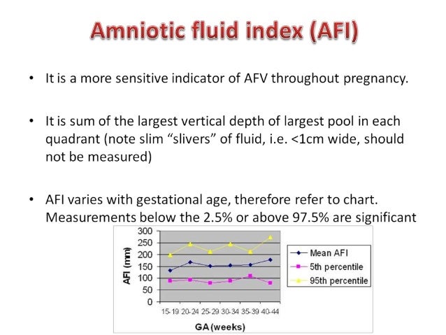 Amniotic Fluid Levels Chart