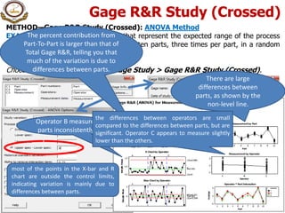 Gage R&R Study (Crossed)
METHOD—Gage R&R Study (Crossed): ANOVA Method
EXAMPLE: Ten parts were selected that represent the expected range of the process
variation. Three operators measured the ten parts, three times per part, in a random
order.
Open the worksheet GAGEAIAG.MTW
Choose Stat > Quality Tools > Gage Study > Gage R&R Study (Crossed).
The percent contribution from
Part-To-Part is larger than that of
Total Gage R&R, telling you that
much of the variation is due to
differences between parts.
There are large
differences between
parts, as shown by the
non-level line.
Operator B measures
parts inconsistently.
most of the points in the X-bar and R
chart are outside the control limits,
indicating variation is mainly due to
differences between parts.
the differences between operators are small
compared to the differences between parts, but are
significant. Operator C appears to measure slightly
lower than the others.
 