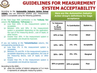 GUIDELINES FOR MEASUREMENT
SYSTEM ACCEPTABILITY
20
According to the Automobile Industry Action Group
(AIAG), you can determine whether your measurement
system is acceptable using the following guidelines.
If the Total Gage R&R contribution in the %Study Var
column (% Tolerance, %Process) is:
 Less than 10%  the measurement system is
acceptable.
 Between 10% and 30%  the measurement
system is acceptable depending on the application,
the cost of the measuring device , cost of repair, or
other factors.
 Greater than 30%  the measurement system is
unacceptable and should be improved.
If you are looking at the %Contribution column, the
corresponding standards are:
 Less than 1%  the measurement system is
acceptable.
 Between 1% and 9%  the measurement system is
acceptable depending on the application, the cost of
the measuring device, cost of repair, or other
factors.
 Greater than 9%  the measurement system is
unacceptable and should be improved.
According to the AIAG ,
 when the number of distinct categories is 5 or more
it represents an adequate measuring system.
% Tolerance
or
% Study
Variance
% Contribution System is…
10% or less
10% - 20%
20% - 30%
30% or greater
1% or less
1% - 4%
5% - 9%
10% or greater
Ideal
Acceptable
Marginal
Poor
Here are the Automotive Industry
Action Group’s definitions for Gage
acceptance
 