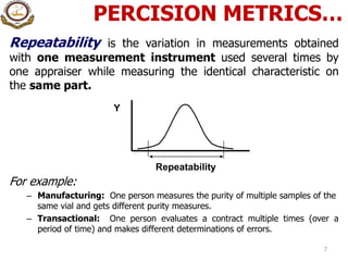 PERCISION METRICS…
7
Repeatability is the variation in measurements obtained
with one measurement instrument used several times by
one appraiser while measuring the identical characteristic on
the same part.
For example:
– Manufacturing: One person measures the purity of multiple samples of the
same vial and gets different purity measures.
– Transactional: One person evaluates a contract multiple times (over a
period of time) and makes different determinations of errors.
Repeatability
Y
 