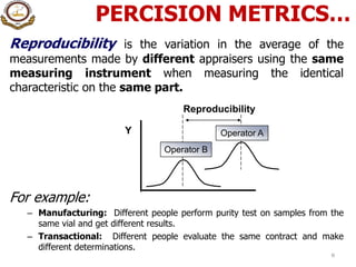PERCISION METRICS…
8
Reproducibility is the variation in the average of the
measurements made by different appraisers using the same
measuring instrument when measuring the identical
characteristic on the same part.
For example:
– Manufacturing: Different people perform purity test on samples from the
same vial and get different results.
– Transactional: Different people evaluate the same contract and make
different determinations.
Reproducibility
Operator A
Operator B
Y
 
