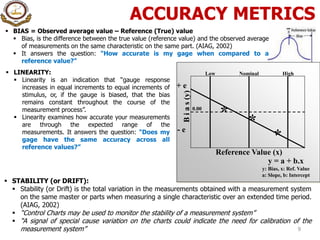 ACCURACY METRICS
9
 LINEARITY:
 Linearity is an indication that “gauge response
increases in equal increments to equal increments of
stimulus, or, if the gauge is biased, that the bias
remains constant throughout the course of the
measurement process”.
 Linearity examines how accurate your measurements
are through the expected range of the
measurements. It answers the question: "Does my
gage have the same accuracy across all
reference values?”
 STABILITY (or DRIFT):
 Stability (or Drift) is the total variation in the measurements obtained with a measurement system
on the same master or parts when measuring a single characteristic over an extended time period.
(AIAG, 2002)
 “Control Charts may be used to monitor the stability of a measurement system”
 “A signal of special cause variation on the charts could indicate the need for calibration of the
measurement system”
 BIAS = Observed average value – Reference (True) value
 Bias, is the difference between the true value (reference value) and the observed average
of measurements on the same characteristic on the same part. (AIAG, 2002)
 It answers the question: "How accurate is my gage when compared to a
reference value?"
Nominal HighLow
*
*
*
Reference Value (x)
Bias(y)
0.00
+ e
- e
y = a + b.x
y: Bias, x: Ref. Value
a: Slope, b: Intercept
 