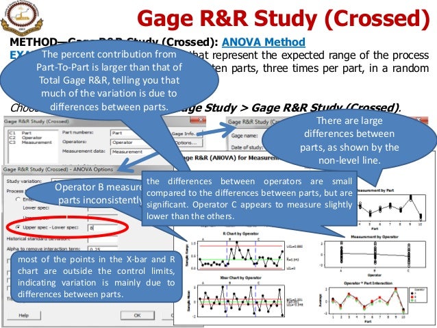 gauge r r