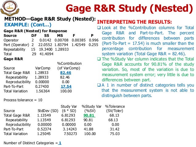 gauge r r