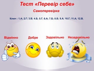 Самоперевірка
Ключ : 1.А; 2.Г; 3.В; 4.Б; 5.Г; 6.А; 7.Б; 8.В; 9.А; 10.Г; 11.А; 12.В.
Відмінно Добре Задовільно Незадовільно
Тест «Перевір себе»
 