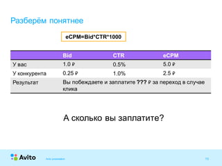 10Strictly Confidential 10Strictly Confidential 10
Bid CTR eCPM
У вас 1.0 ₽ 0.5% 5.0 ₽
У конкурента 0.25 ₽ 1.0% 2.5 ₽
Результат Вы побеждаете и заплатите ??? ₽ за переход в случае
клика
Разберём понятнее
Avito presentation
eCPM=Bid*CTR*1000
А сколько вы заплатите?
 