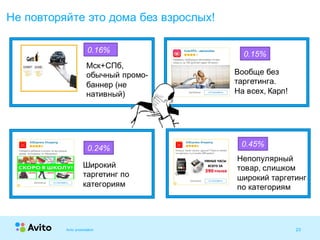 20Strictly Confidential 20Strictly Confidential 20
Не повторяйте это дома без взрослых!
Avito presentation
0.16%
0.24%
Широкий
таргетинг по
категориям
0.15%
Вообще без
таргетинга.
На всех, Карл!
0.45%
Непопулярный
товар, слишком
широкий таргетинг
по категориям
Мск+СПб,
обычный промо-
баннер (не
нативный)
 