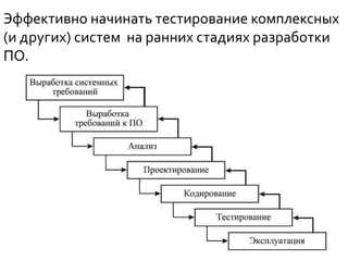 Эффективно начинать тестирование комплексных
(и других) систем на ранних стадиях разработки
ПО.
 