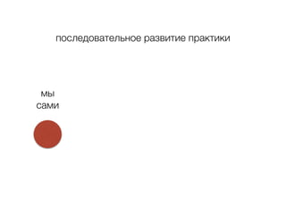 последовательное развитие практики
мы
сами
 