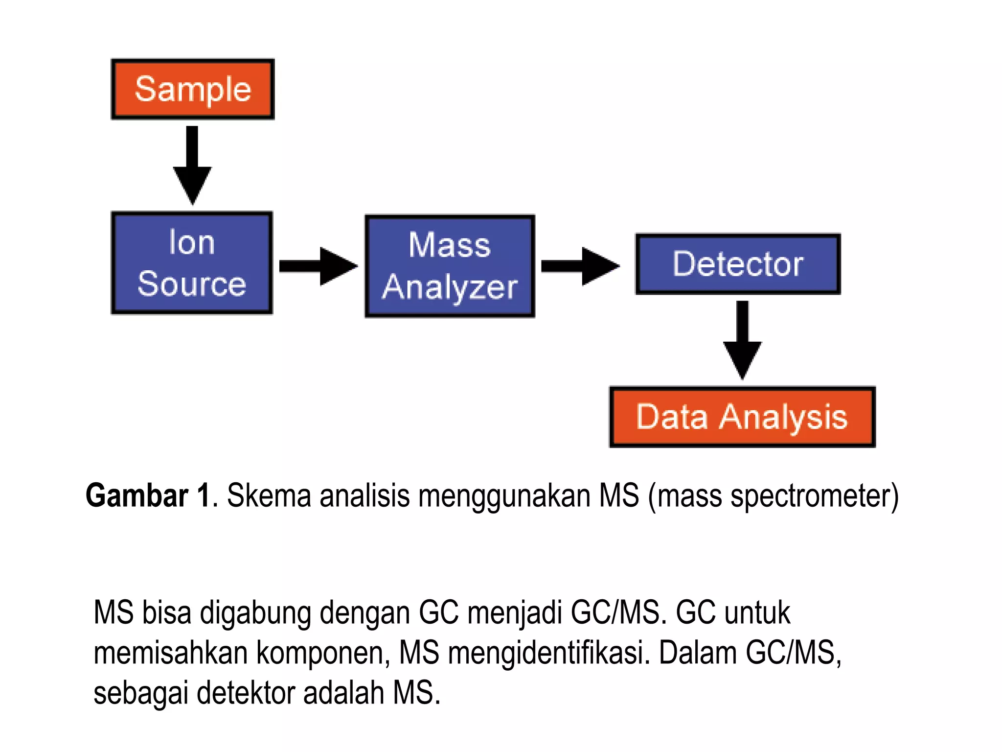 Mass Spectrometry | PPT