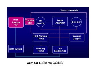Mass Spectrometry | PPT
