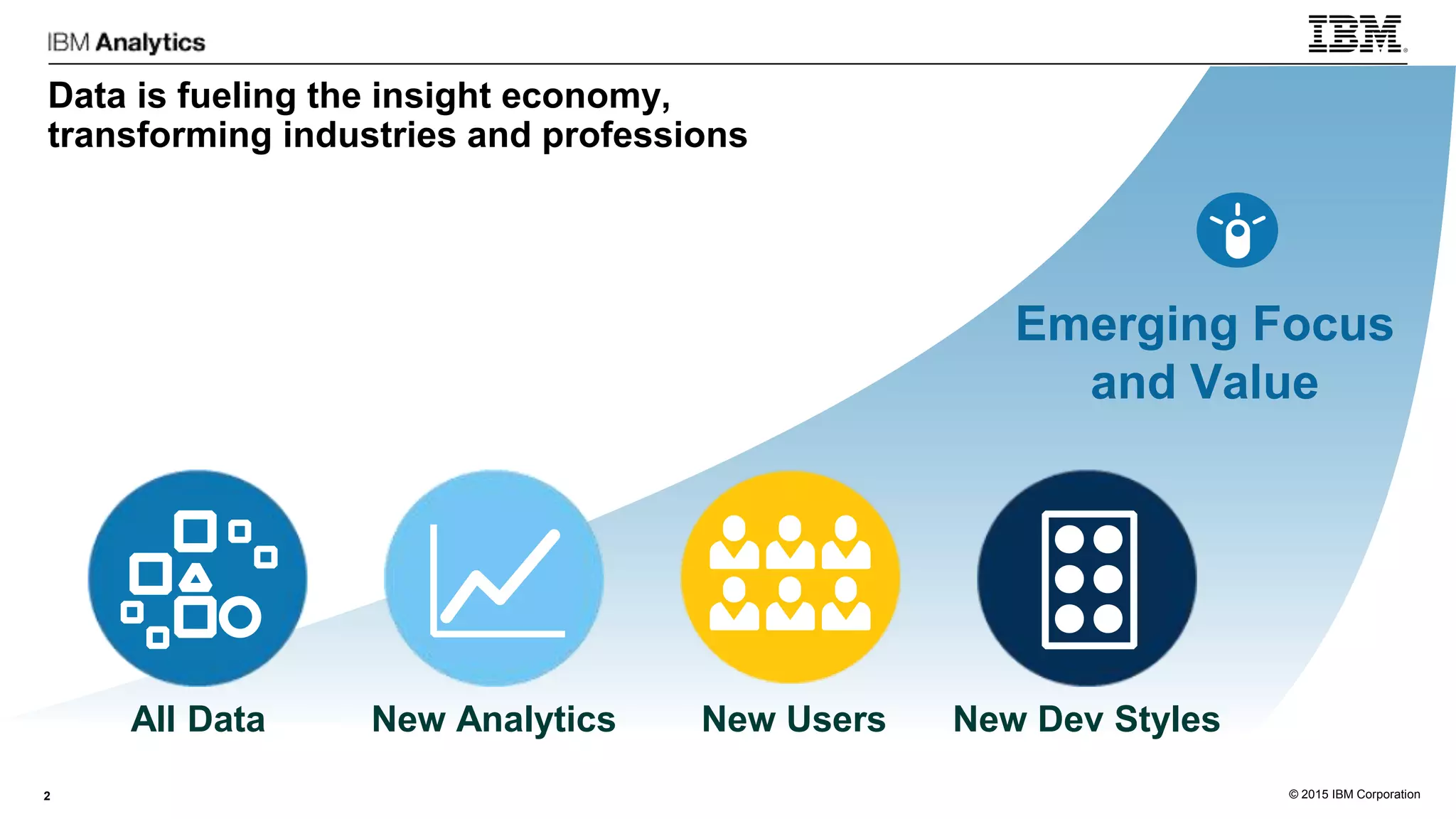 © 2015 IBM Corporation
All Data New Dev StylesNew Analytics New Users
Emerging Focus
and Value
Data is fueling the insight economy,
transforming industries and professions
2
 