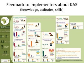 5Q approach: Less is more