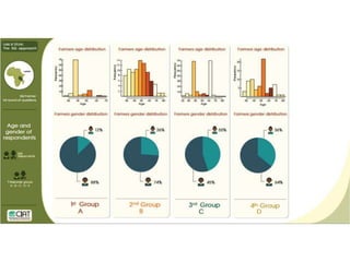 5Q approach: Less is more