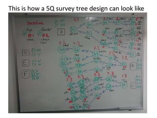 5Q approach: Less is more