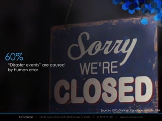 ServerCentral
Sources: IDC, Gartner, Ponemon Institute, SBA
60%
“Disaster events” are caused
by human error
 