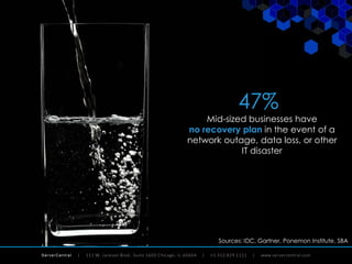 ServerCentral
47%
Mid-sized businesses have
no recovery plan in the event of a
network outage, data loss, or other
IT disaster
Sources: IDC, Gartner, Ponemon Institute, SBA
 
