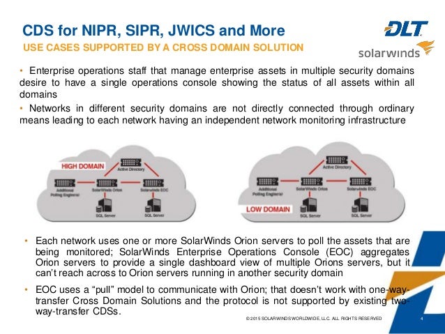 Image Result For Cross Domain Solutions Image Result For Cross Domain Solutions