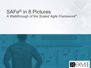 1Leffingwell et al. © 2015 Scaled Agile, Inc. All Rights Reserved
SAFe® in 8 Pictures
A Walkthrough of the Scaled Agile Framework®
www.scaledAgile.com
V3.0.4
 