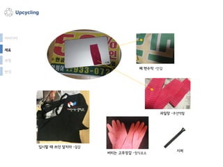 Upcycling
입시할 때 쓰던 앞치마 -겉감
버리는 고무장갑 -장식요소
과일망 -쿠션역할
폐 현수막 -안감
지퍼
과정
완성
아이디어
재료
 