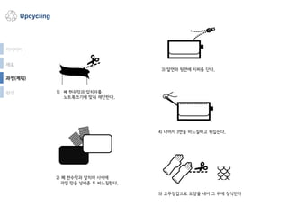 Upcycling
2) 폐 현수막과 앞치마 사이에
과일 망을 넣어준 후 바느질한다.
1) 폐 현수막과 앞치마를
노트북크기에 맞춰 재단한다.
3) 앞면과 뒷면에 지퍼를 단다.
4) 나머지 3면을 바느질하고 뒤집는다.
5) 고무장갑으로 모양을 내어 그 위에 장식한다
과정(계획)
완성
아이디어
재료
 