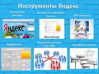 Инструменты Яндекс
Контекстно-медийный
баннер
Видеосеть
Контекстная
реклама
Медийная реклама
Look-alike
RTB (Аукцион)
Медийная реклама
 