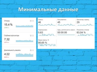 Минимальные данные
 