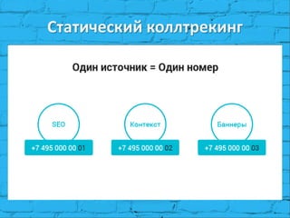 Статический коллтрекинг
 