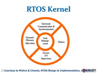 7
RTOS Kernel
□ Courtesy to Mishra & Chawla, RTOS Design & Implementation, slideshare.
 