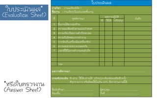 5
ใบประเมินผล)
รายวิชา : งานแม่พิมพ์ตัด 1)
ชื่องาน : งานเจียระไนแผ่นปลดชิ้นงาน)
ที่) จุดพิจารณา)
ผลการปฏิบัติ)
บันทึก)
ดี) ใช้ได้) ปรับปรุง)
1) ชิ้นงานได้ฉากทุกด้าน)
2) ความละเอียดผิวตามแบบกำหนด)
3) ความเรียบร้อยงานสำเร็จ/ลบคม)
4) ความรับผิดชอบการทำงาน)
5) การจัดเก็บเครื่องมือ/เครื่องจักร)
6) ความสะอาด/ความปลอดภัย)
7) เวลาที่ใช้ในการทำงานจนสำเร็จ)
รวม)
ผลการพิจารณา................................................................................................................)
เกณฑ์ประเมิน ดี=ผ่าน ใช้ได้=ผ่านได้ ปรับปรุง=ต้องซ่อมเสริมอีกครั้ง)
ดีทุกรายการ หรือมีพอใช้ไม่เกิน 20% ถือว่าผ่านงานนี้ได้)
)
ชื่อนักศึกษา............................................)
ห้อง/ชั้น..................................................)
)
ผู้ควบคุม............................................)
วันที่...................................................)
*ËหÃร×ืÍอãใºบµตÃรÇว¨จ§งÒา¹น
(Answer Sheet)
ãใºบ»ปÃรÐะàเÁมÔิ¹น¼ผÅล*
(Evaluation Sheet)
 