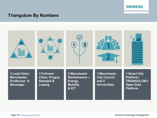 © Siemens plc 2015Page 10 siemens.com/energy-management
Triangulum By Numbers
1 Manchester
City Council
and 2
Universities
3 Lead Cities:
Manchester,
Eindhoven &
Stavanger
3 Follower
Cities: Prague,
Sabadell &
Leipzig
1 Smart City
Platform:
TRIANGULUM-I
Open Data
Platform
3 Manchester
Workstreams –
Energy,
Mobility
& ICT
 