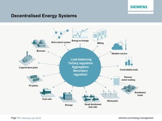 © Siemens plc 2015Page 11 siemens.com/energy-management
Decentralised Energy Systems
 