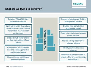 © Siemens plc 2015Page 13 siemens.com/energy-management
What are we trying to achieve?
Data into TRIANGULUM-I
Open Data Platform
Work with the City Council and
Universities to create a Virtual
Power Plant in a real urban
environment
Create a multi owner energy
portfolio for the Oxford Road
Corridor
Connect to a mix of different
new and existing generation
and demand assets
Connect to micro distributed
generation assets
Connect to buildings via Building
Management System
Create a new granular level
aggregation model
Explore the relationship between
power and heat
Provide a living laboratory to
educate citizens
Identify additional revenue
streams
Define the business models to
enable a City to become energy
self-sufficient
 