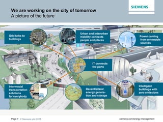 © Siemens plc 2015Page 7 siemens.com/energy-management
We are working on the city of tomorrow
A picture of the future
Grid talks to
buildings
Power coming
from renewable
sources
IT connects
the parts
Intelligent
buildings with
zero emissions
Decentralized
energy genera-
tion and storage
Intermodal
transportation
solutions
for everybody
Urban and interurban
mobility connects
people and places
 