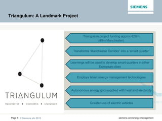 © Siemens plc 2015Page 9 siemens.com/energy-management
Triangulum: A Landmark Project
Triangulum project funding approx €28m
(€9m Manchester)
Transforms ‘Manchester Corridor’ into a ‘smart quarter’
Learnings will be used to develop smart quarters in other
European cities
Employs latest energy management technologies
Autonomous energy grid supplied with heat and electricity
Greater use of electric vehicles
 