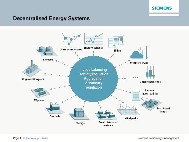 Comparison Of Centralized And Decentralized Energy Supply Systems – NMSMJK