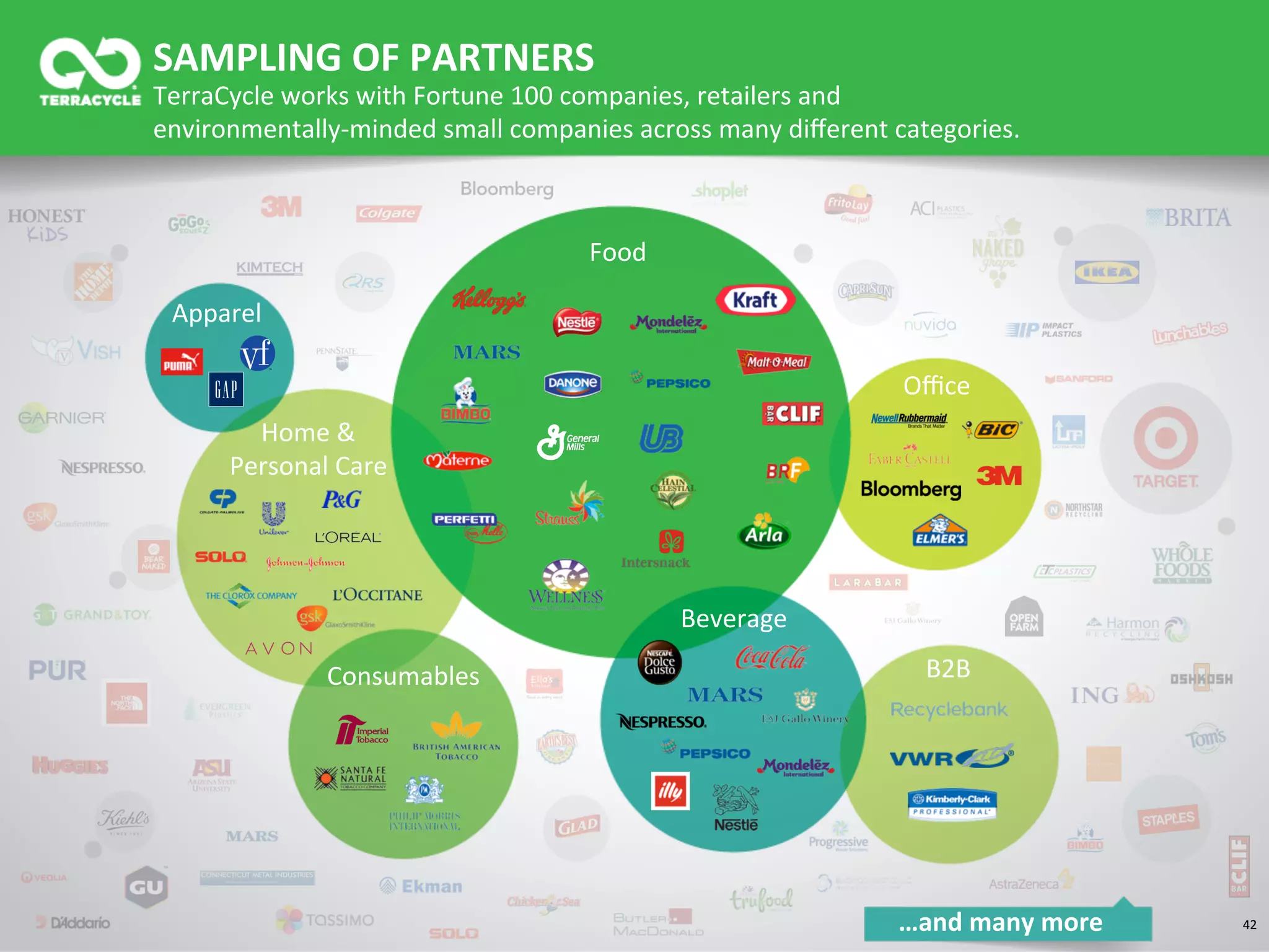 42	
  
Food	
  
Home	
  &	
  
Personal	
  Care	
  
Beverage	
  
Oﬃce	
  
B2B	
  Consumables	
  
Apparel	
  
SAMPLING	
  OF	
  PARTNERS	
  
TerraCycle	
  works	
  with	
  Fortune	
  100	
  companies,	
  retailers	
  and	
  	
  
environmentally-­‐minded	
  small	
  companies	
  across	
  many	
  diﬀerent	
  categories.	
  	
  
…and	
  many	
  more	
  
 