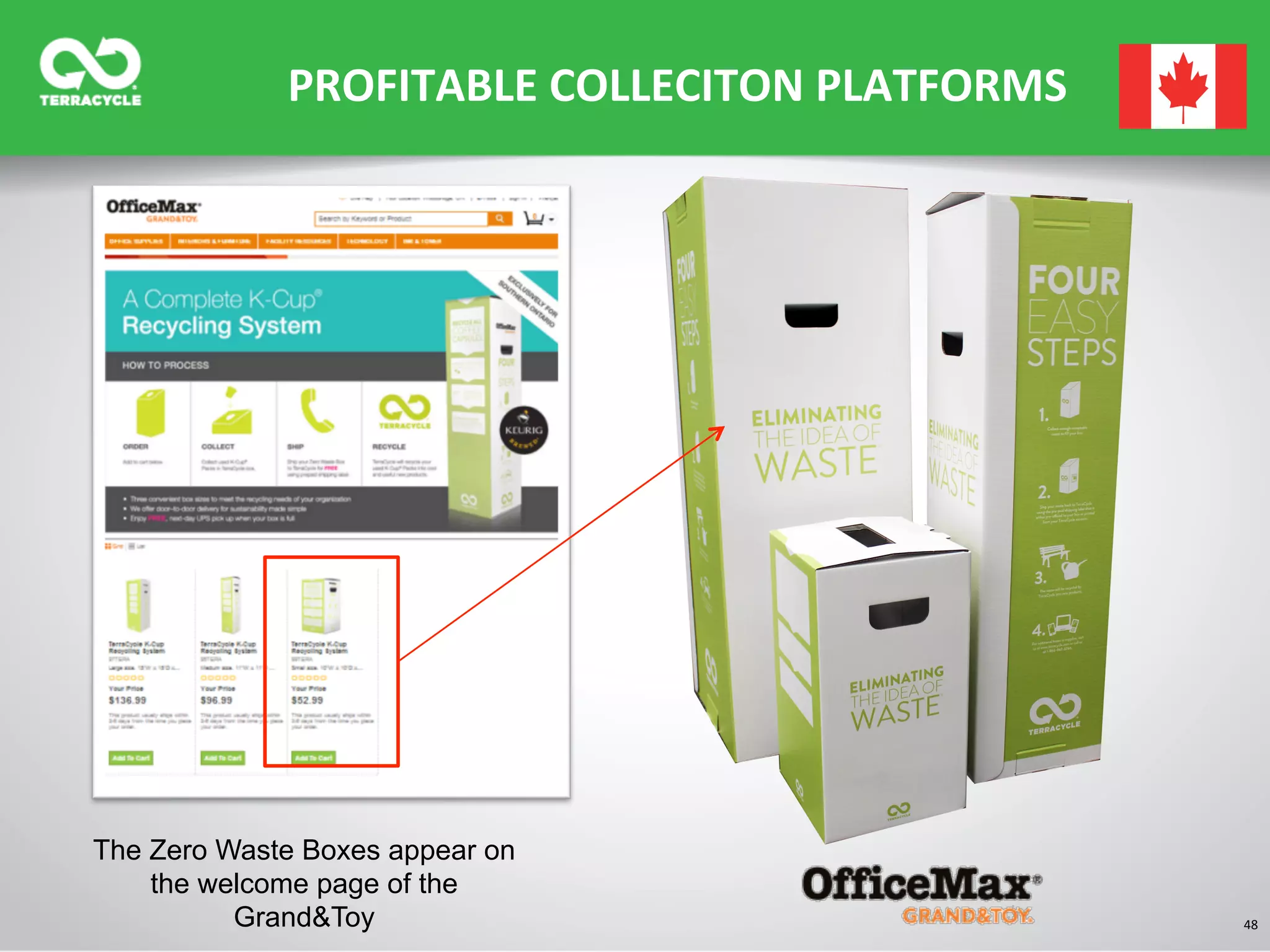 48	
  
PROFITABLE	
  COLLECITON	
  PLATFORMS	
  
The Zero Waste Boxes appear on
the welcome page of the
Grand&Toy
 