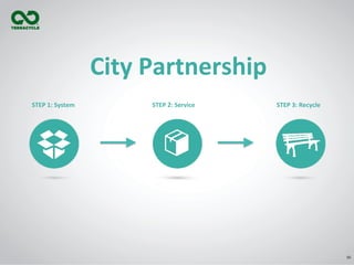 50	
  
City	
  Partnership	
  
STEP	
  2:	
  Service	
   STEP	
  3:	
  Recycle	
  STEP	
  1:	
  System	
  
 